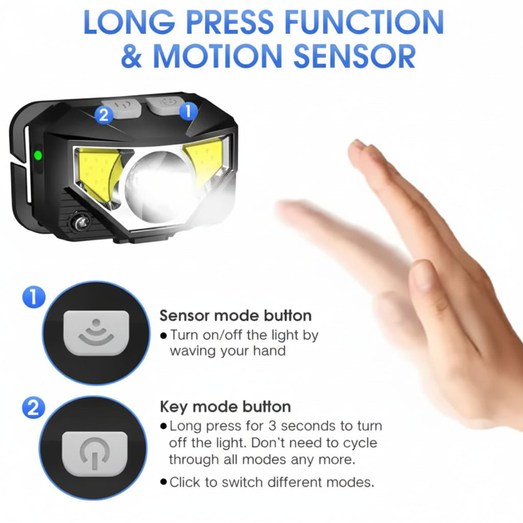 Rechargeable LED Headlight