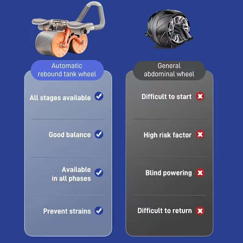 Ab Roller with Elbow Support
