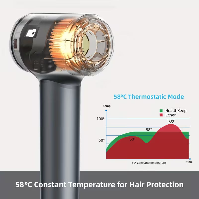 Advanced Ionic Hair Dryer – Rapid Drying with Magnetic Styling Attachments