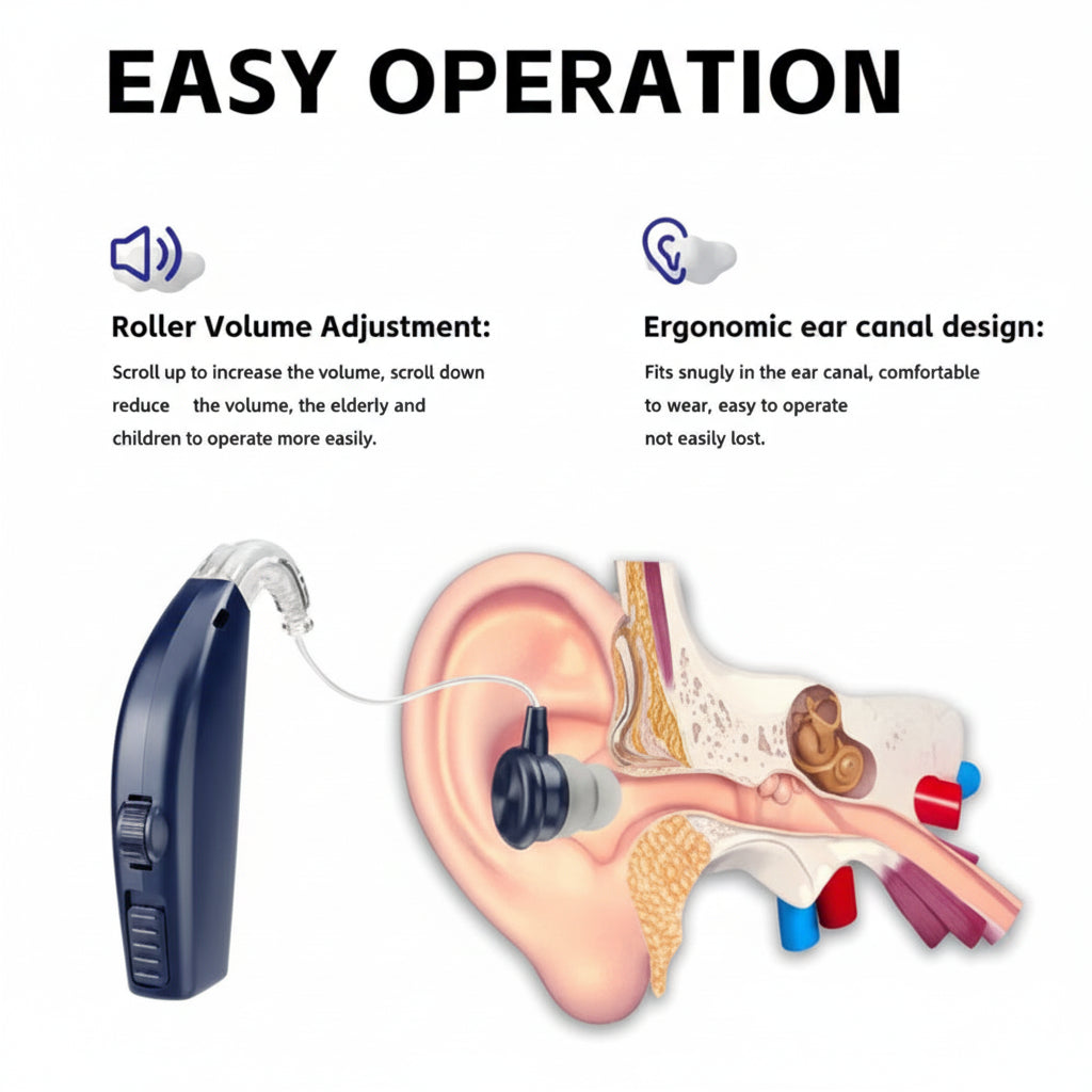 Bluetooth Hearing Amplifiers With Charging Case